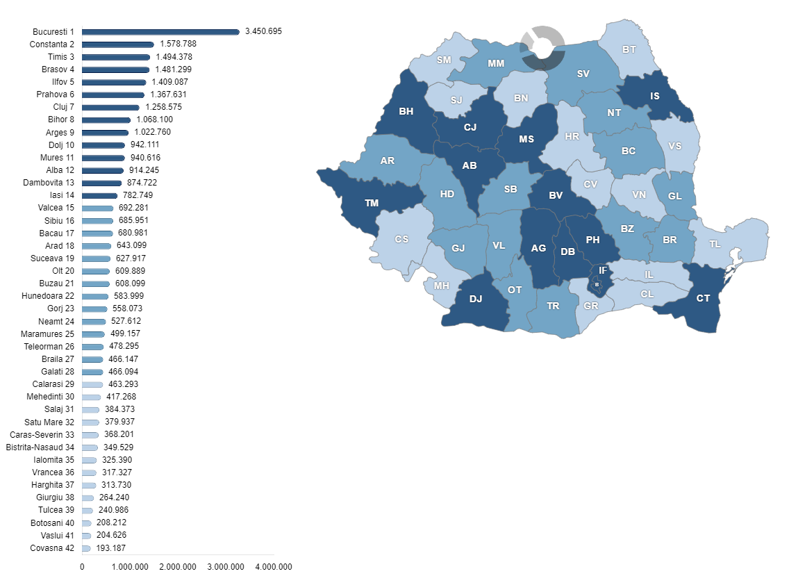 Consumul de energie electrică al utilizatorilor non-casnici, la nivelul județelor, în anul 2024, exprimat în MWh